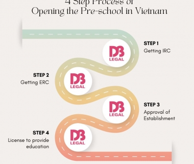 Foreign investment in Vietnam’s education sector: Market access and legal considerations for foreign investors