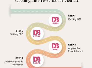 Foreign investment in Vietnam’s education sector: Market access and legal considerations for foreign investors